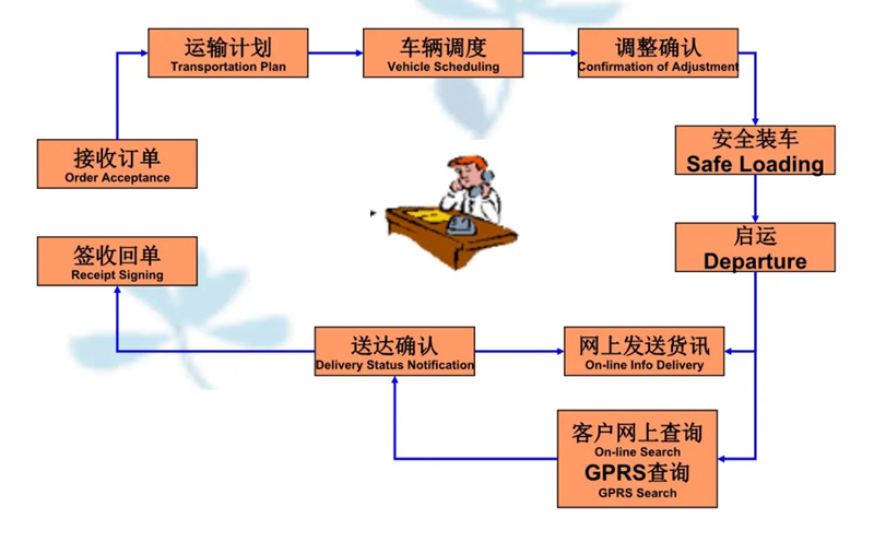 吴江震泽直达广河物流公司,震泽到广河物流专线